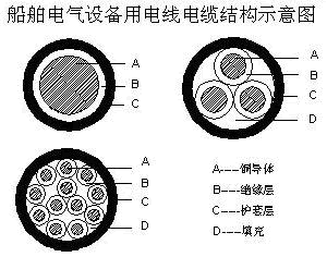 CBVR-ZR船用電線電纜